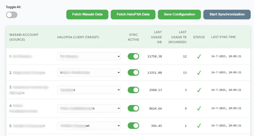 Dashboard screenshot showing Wasabi-HaloPSA Sync for recurring invoicing and usage tracking